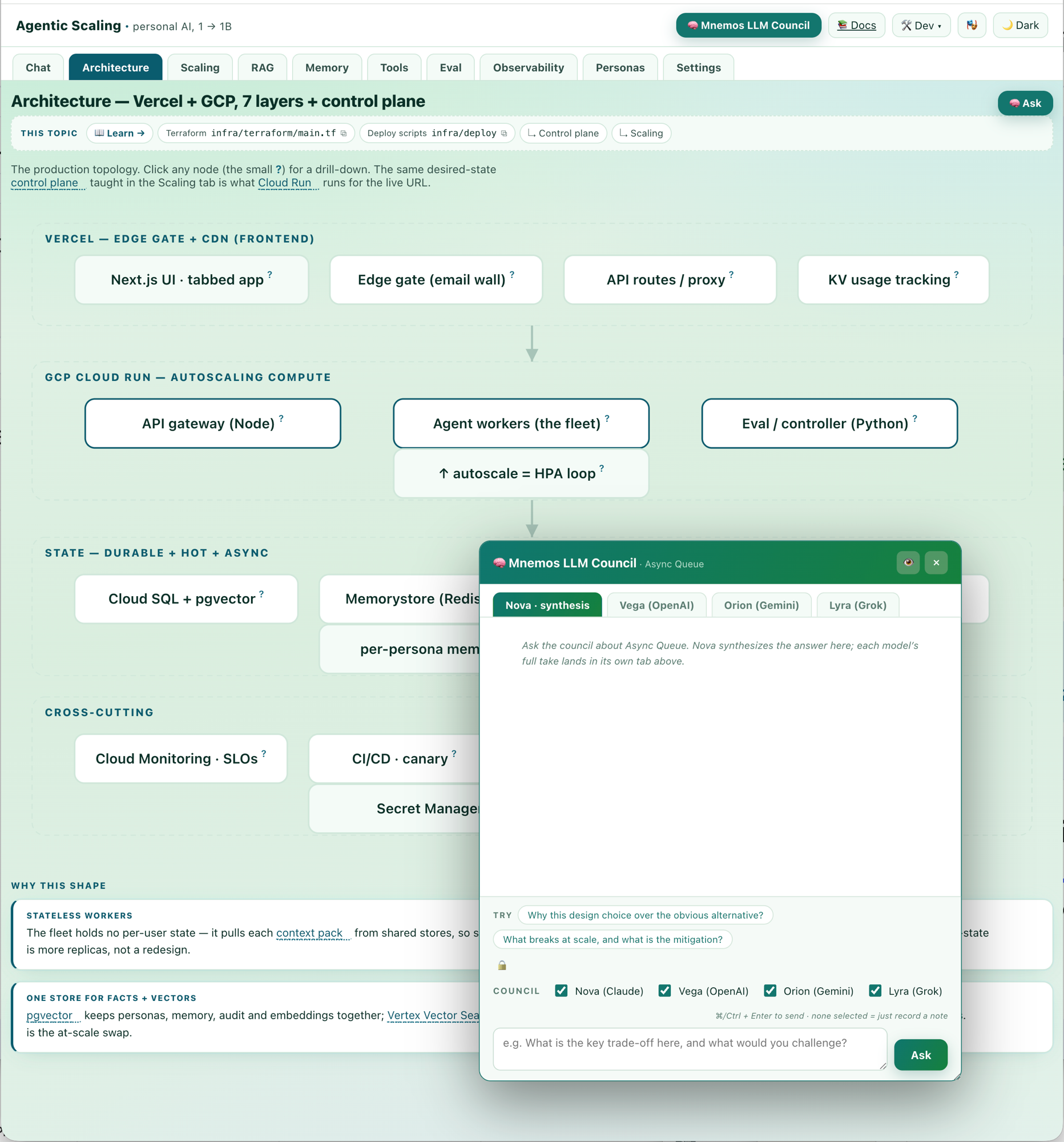 The LLM council embedded in the architecture view — Nova (Claude) synthesizes while Vega (OpenAI), Orion (Gemini), and Lyra (Grok) each answer in their own tab, grounded in the specific component.